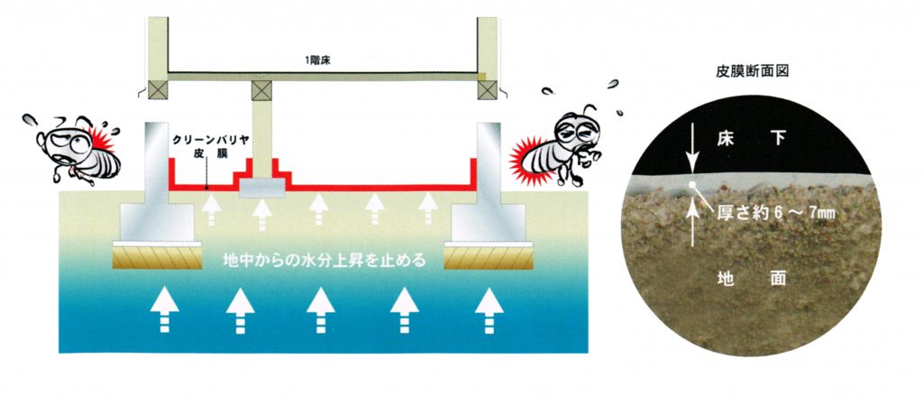 クリーンバリヤ　イメージ図